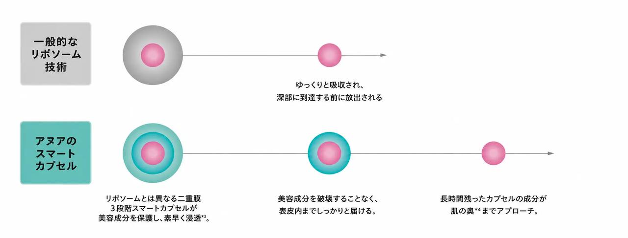 画像2: なぜこんなに人気?話題の成分「PDRN」