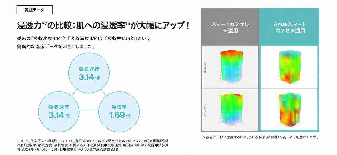 画像1: なぜこんなに人気?話題の成分「PDRN」