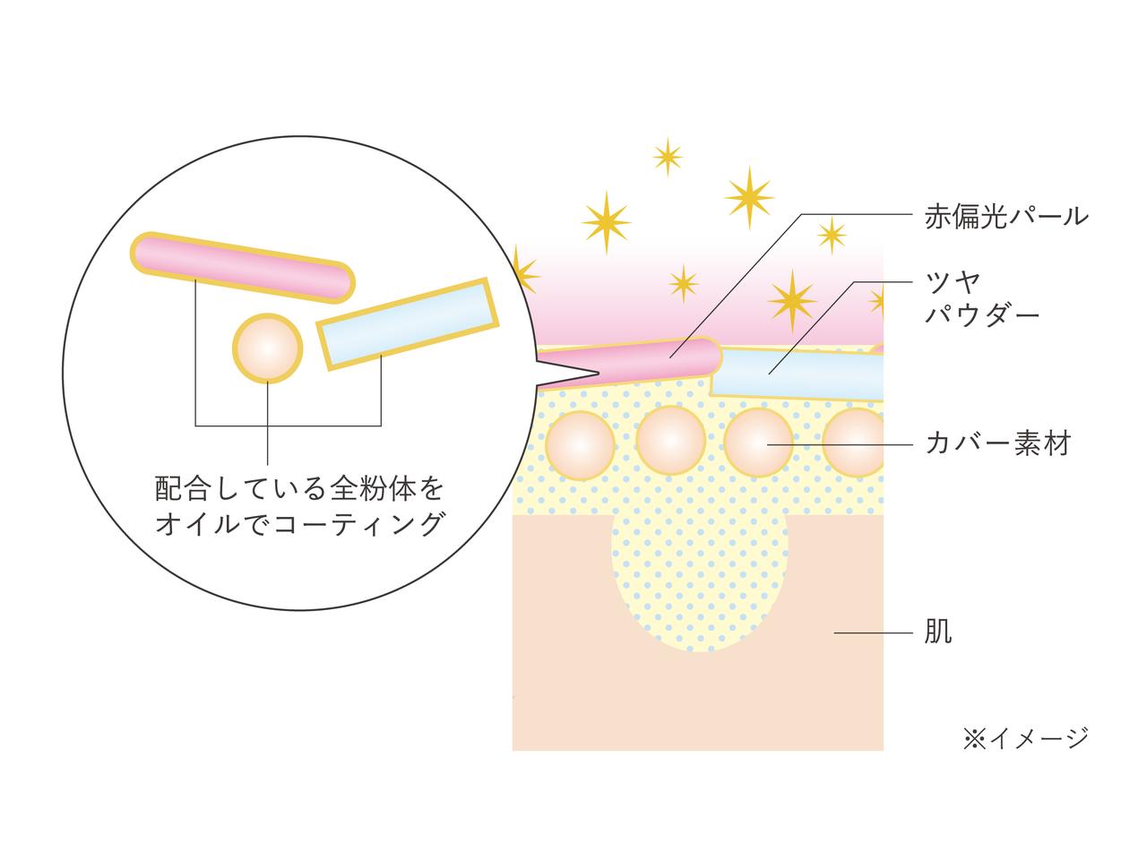 画像2: ［ メイク技術 ］