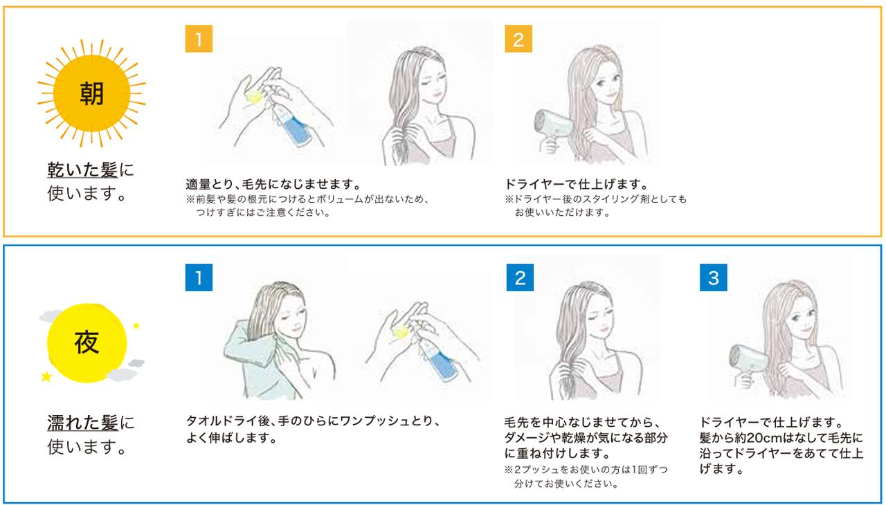 画像2: 使用方法