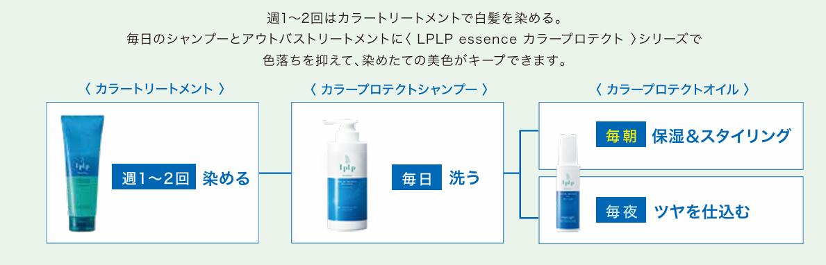 画像: LPLP式　極上白髪ケアルーティン