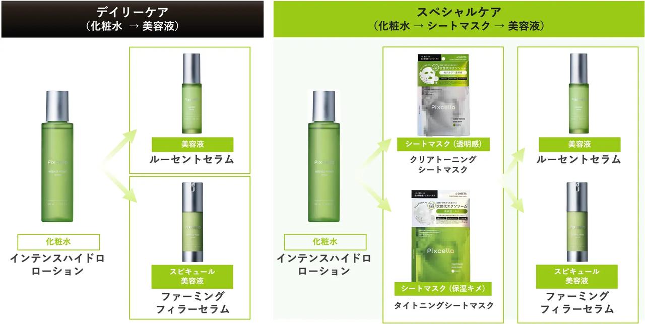 画像: ドラッグストアで買える感動!高品質×続けやすさで日常のルーティンを格上げ