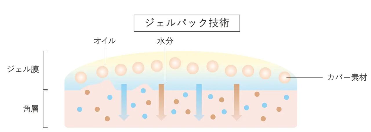 画像4: 化粧ノリが変わる♡リサージ新美容液ファンデで叶える極上素肌美