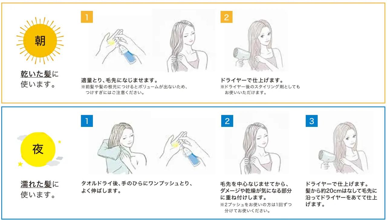 画像: 使用方法