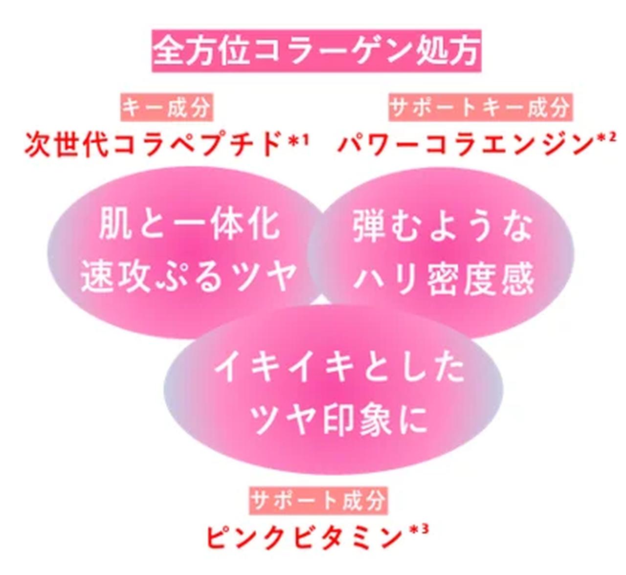 画像2: コラーゲンの常識が変わる♡【キールズ新美容液】3Dぷるツヤ肌へ導く先進美容液