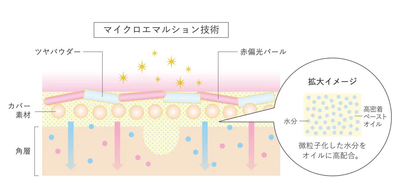 画像2: 化粧ノリが変わる♡リサージ新美容液ファンデで叶える極上素肌美