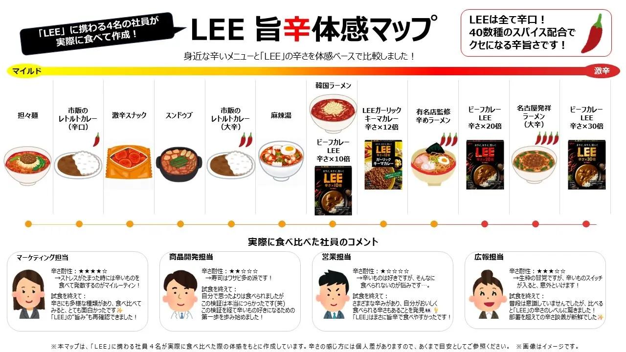 画像: 【社員4名が体を張って検証】「LEE旨辛体感マップ」の信頼性が凄すぎる