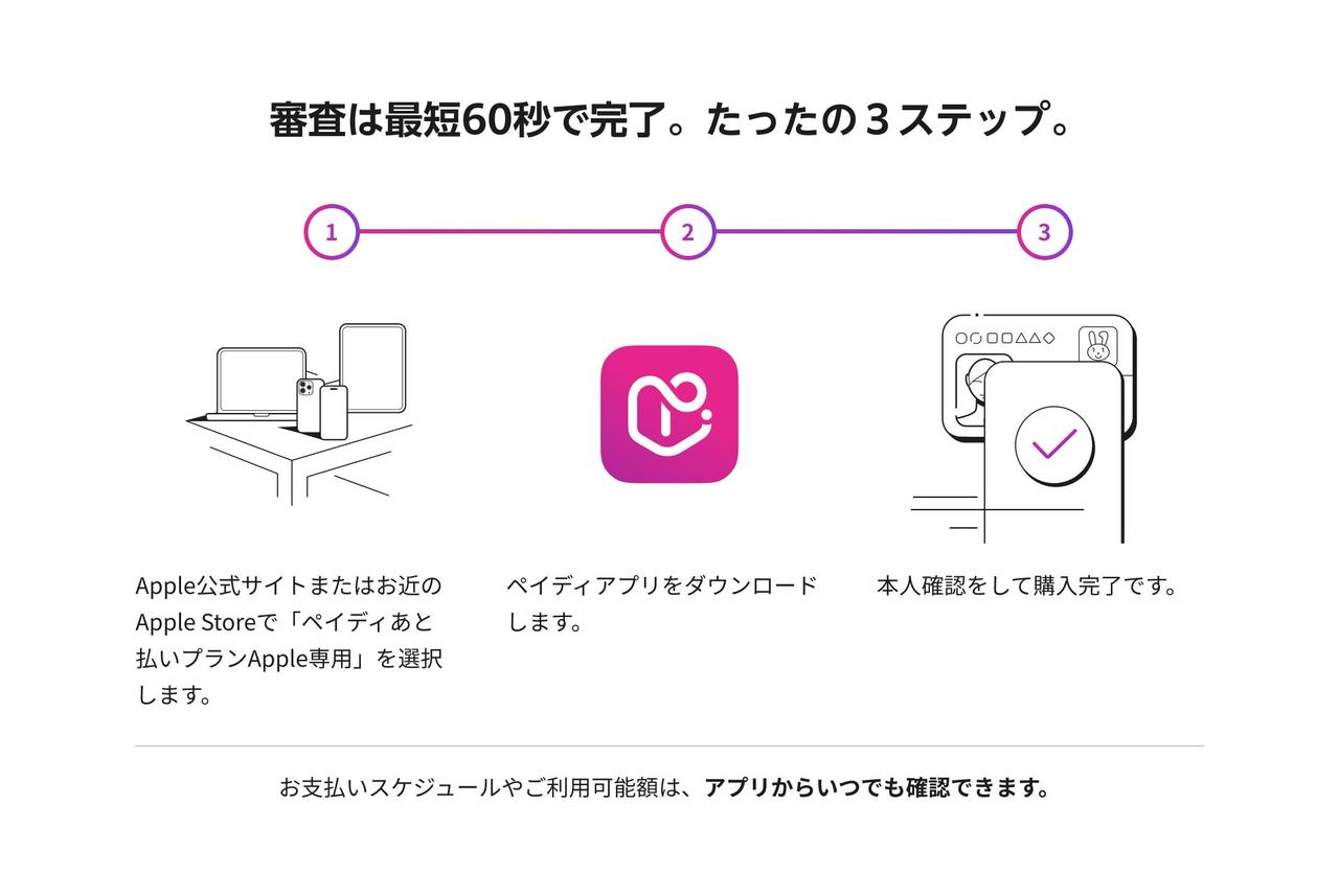 画像2: オンラインで完結する手軽さも支持