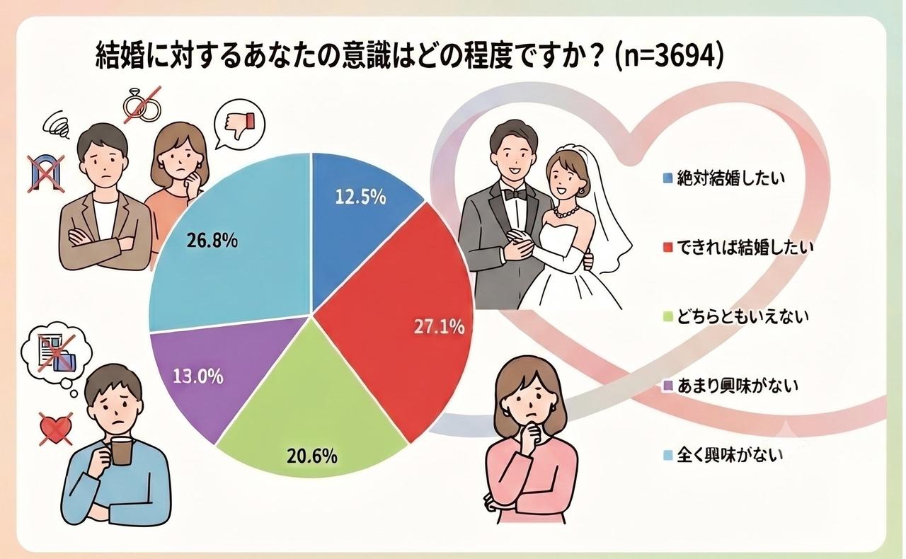 画像1: 婚活パーソナルタイプ診断が開始！1分でわかる自分の婚活スタイル