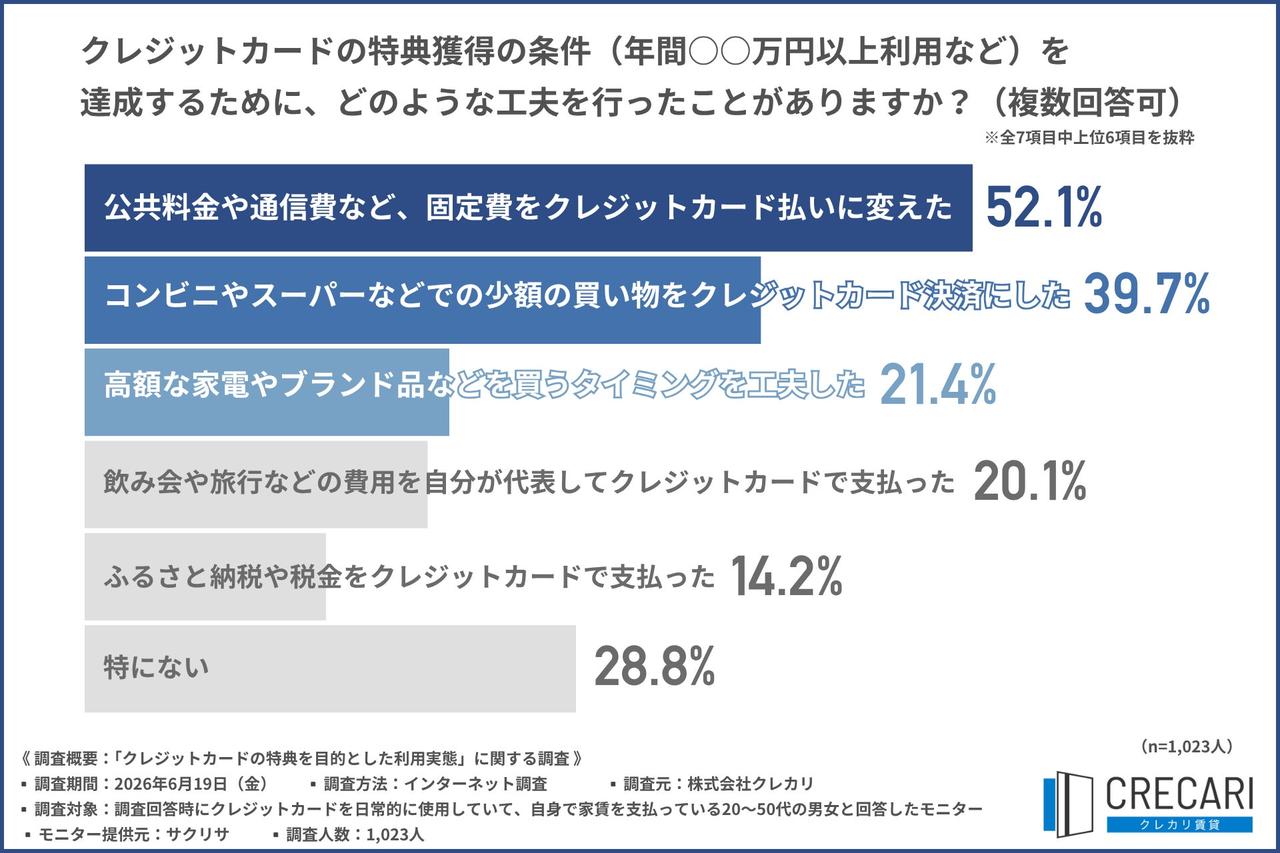 画像1: 固定費を集約しても「あと少し」が届かない？