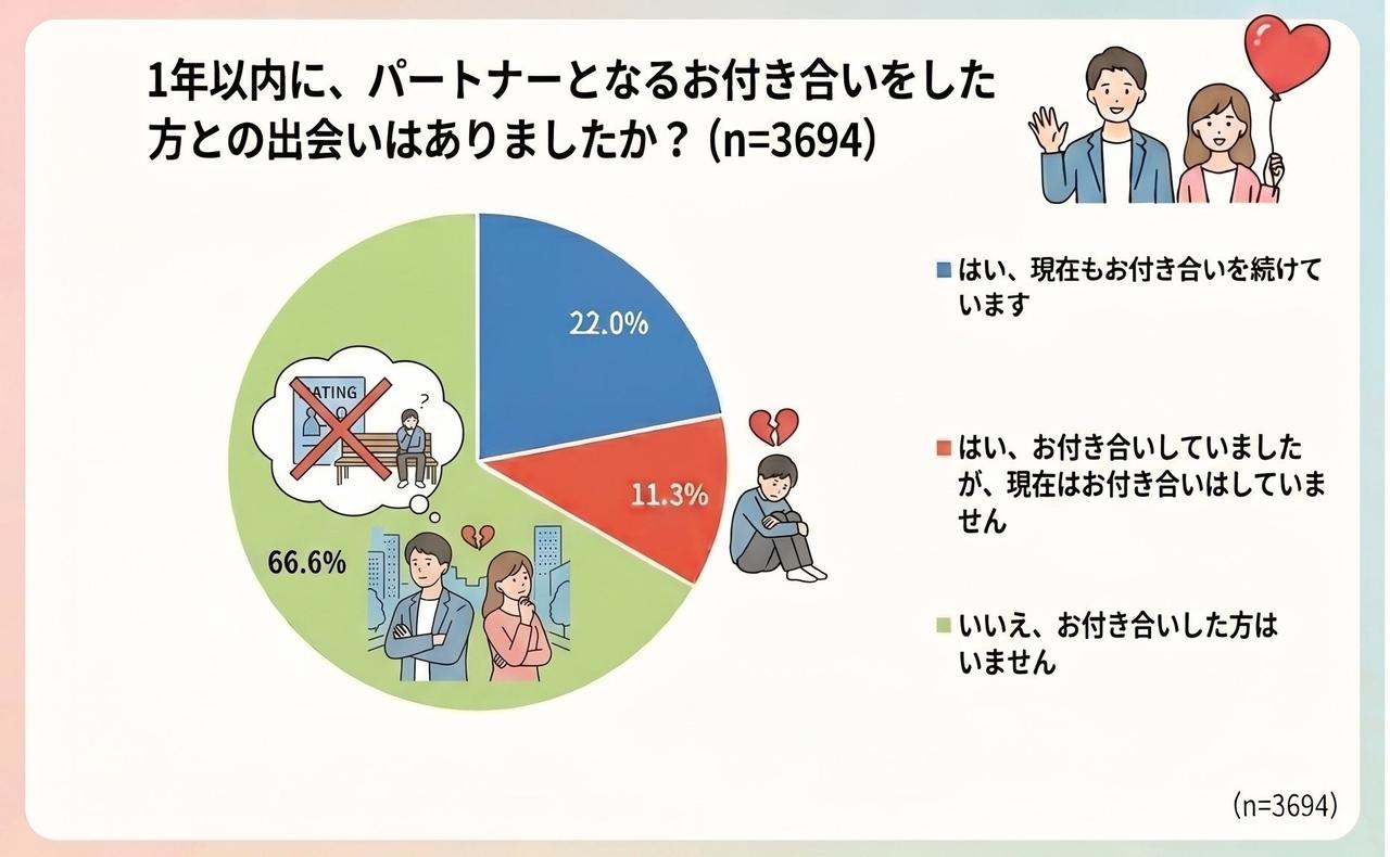 画像2: 婚活パーソナルタイプ診断が開始！1分でわかる自分の婚活スタイル