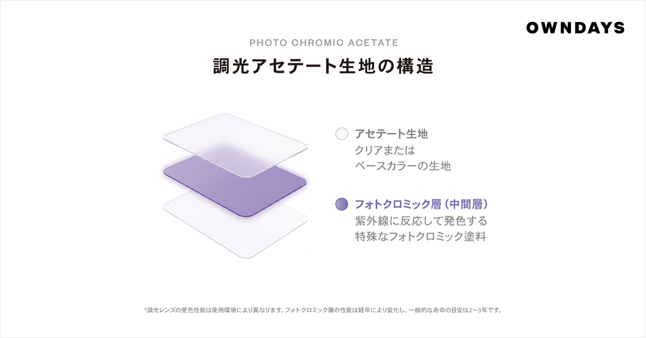 画像: 調光アセテート記事の構造