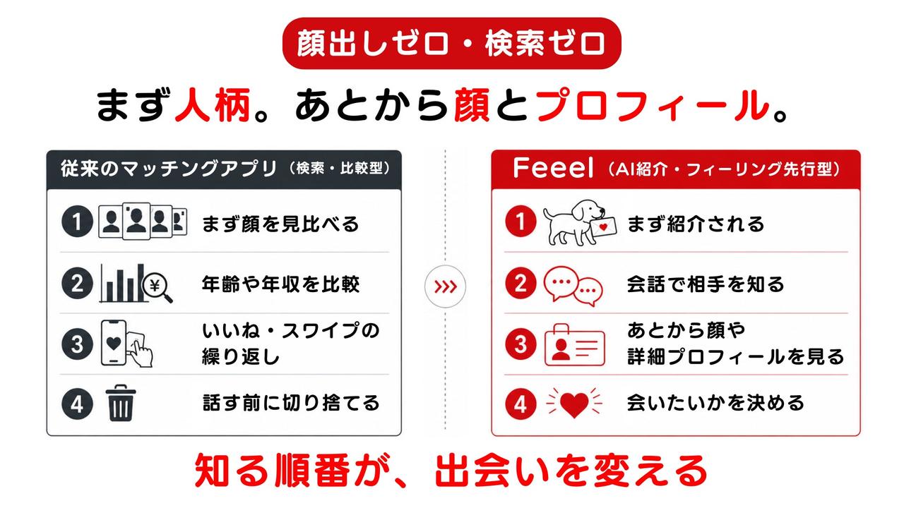 画像1: AIペット「相棒」が人柄を学習して相手を紹介
