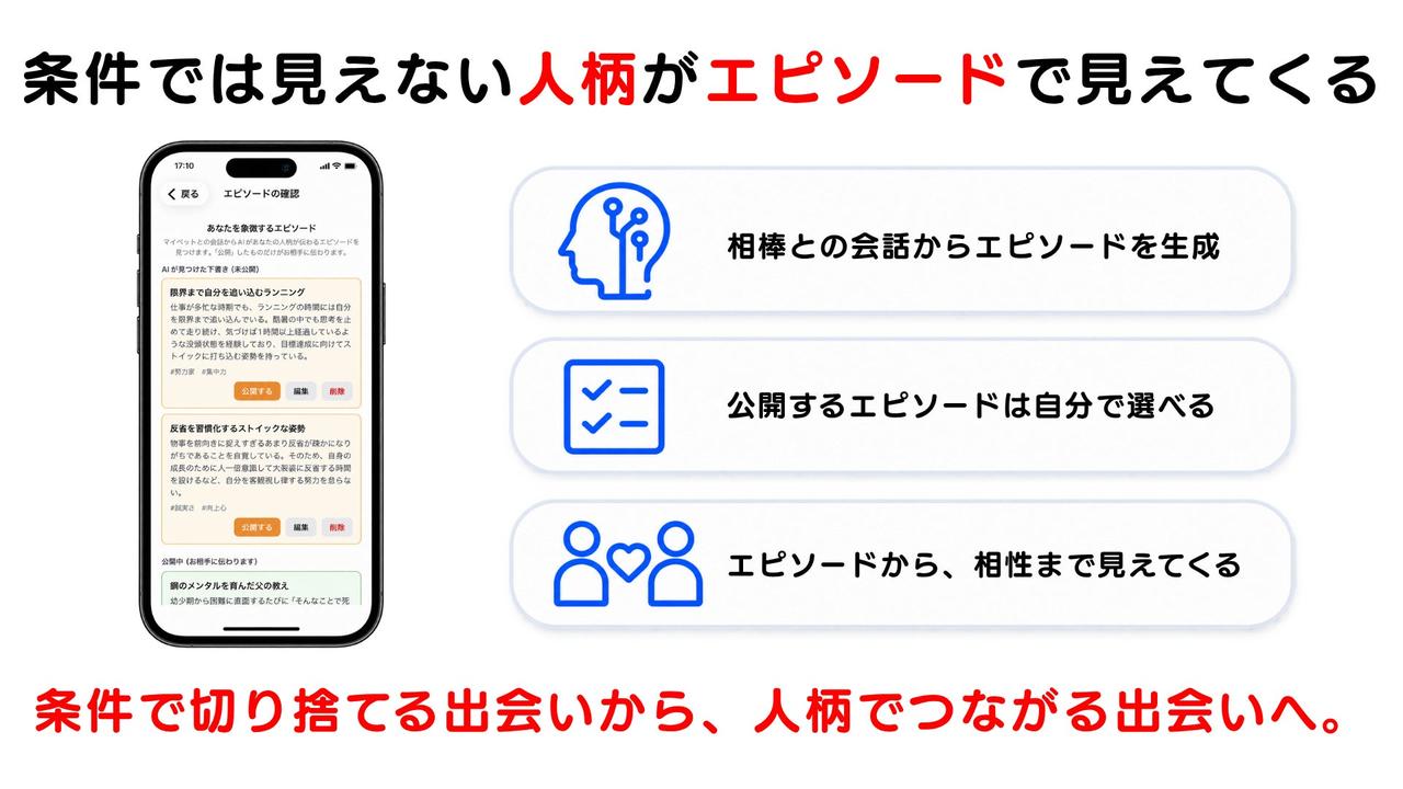 画像2: 「顔出しゼロ」「検索ゼロ」で出会いの順番を逆転