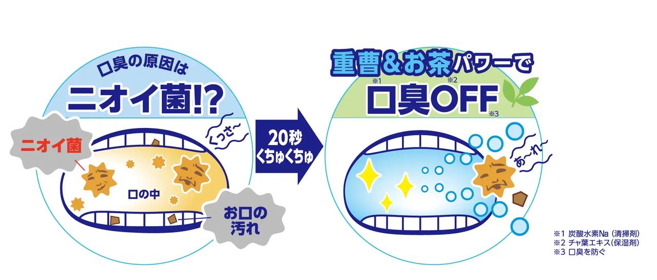 画像: ◎口臭の原因は?