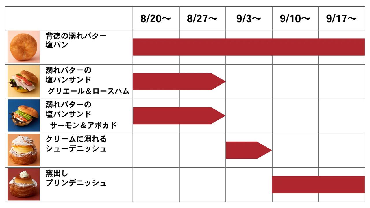 画像: 記念商品の販売スケジュール ※記念商品5品の販売期間は変更になる可能性がございます。