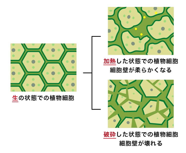 画像3: www.kagome.co.jp