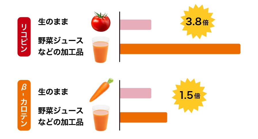 画像4: www.kagome.co.jp