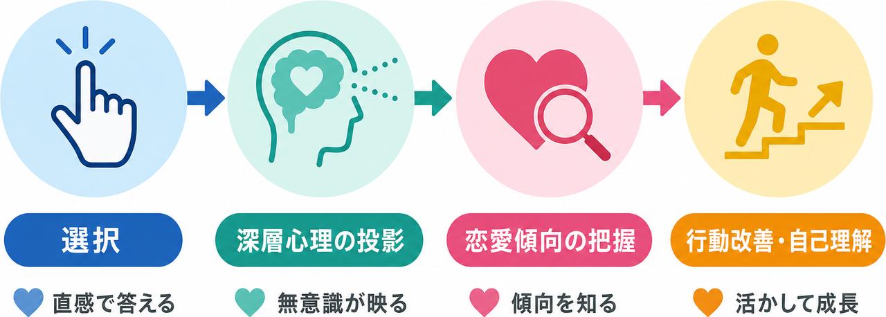 画像: 深層心理が映し出すもの