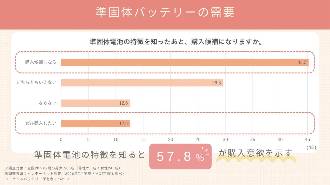 画像: motteru.co.jp