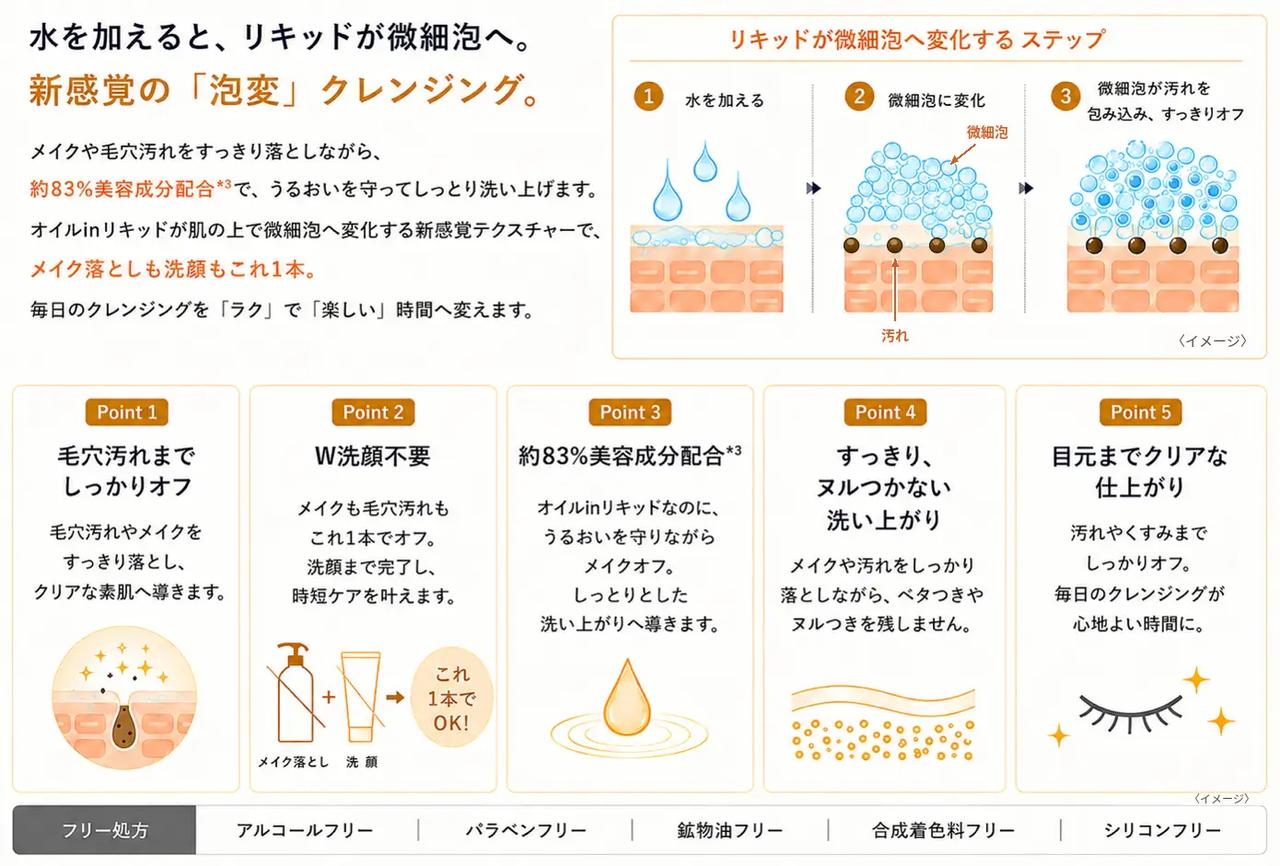画像: メイクオフがエンタメに変化！もっちり微細泡に育てる『泡変クレンジング』