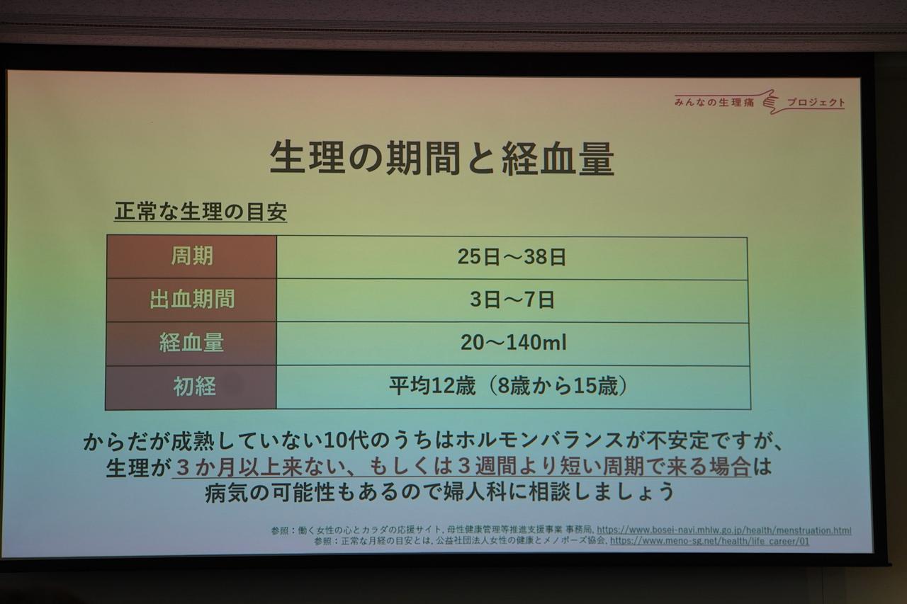 画像3: 生理（月経）の仕組みを改めてしっかりと知る