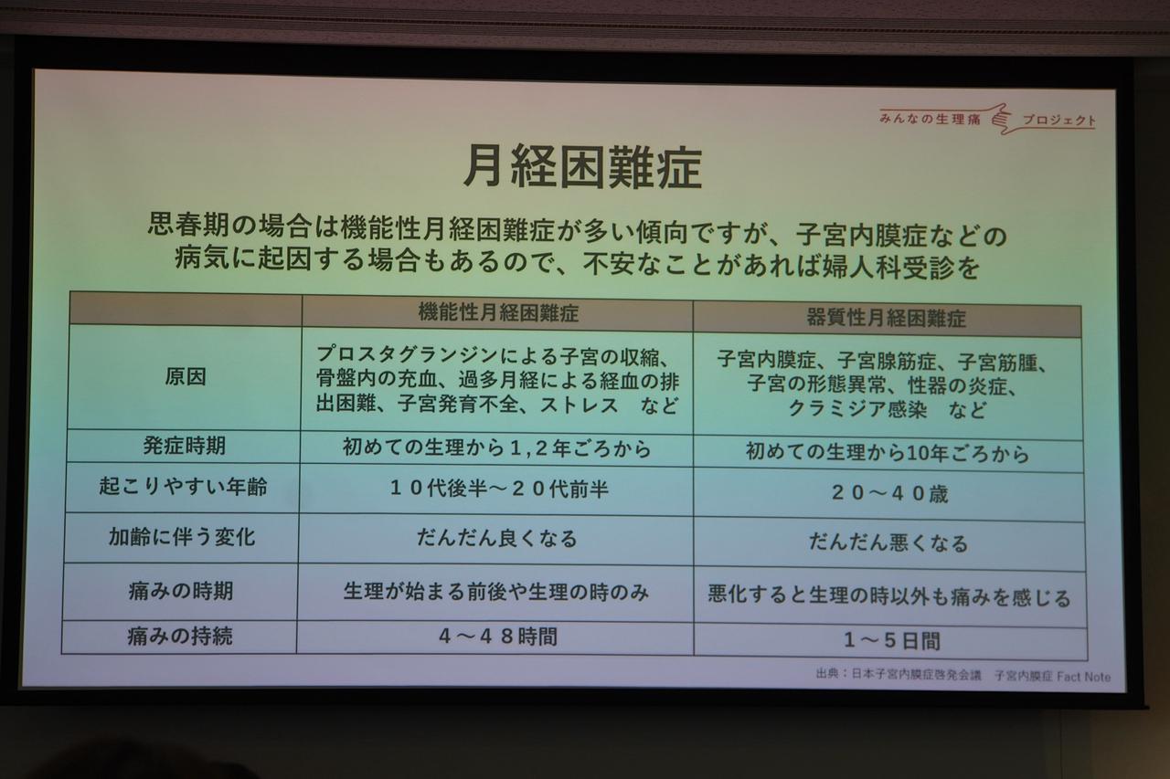 画像4: 生理（月経）の仕組みを改めてしっかりと知る