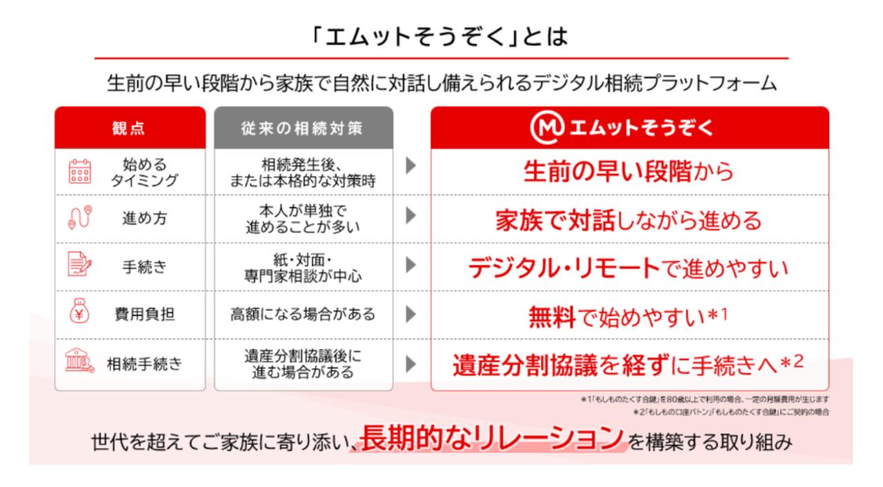 画像: www.bk.mufg.jp