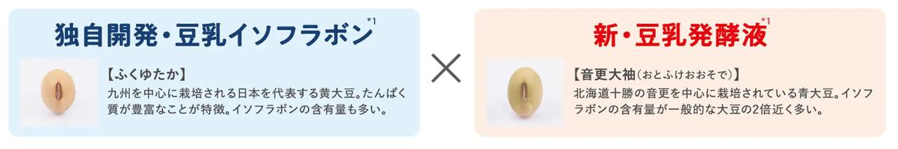 画像: 北海道産大豆の「新・豆乳発酵液」を配合
