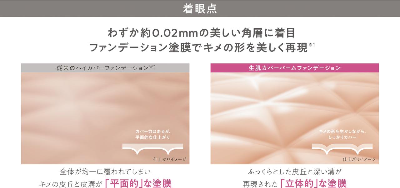 画像: 着眼点