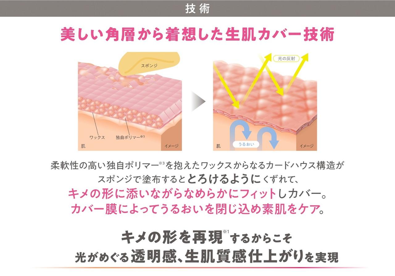 画像1: 技術