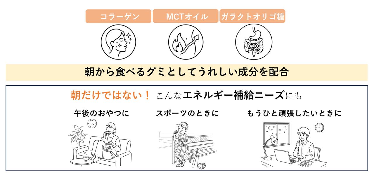 画像2: 朝の気分を高める爽やかフレーバー＆多様なライフスタイルに寄り添う万能さ