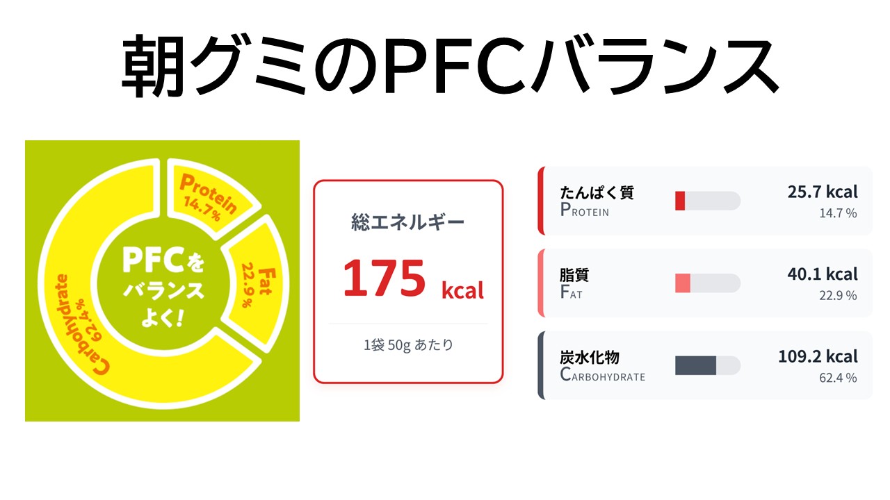 画像: 常識を覆す！サクもち「ポンデケージョ食感」と理想の栄養バランス