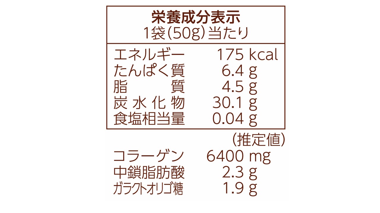 画像: 朝グミ１袋（50ｇ）当たりの栄養成分表示、うれしいコラーゲン6400㎎配合