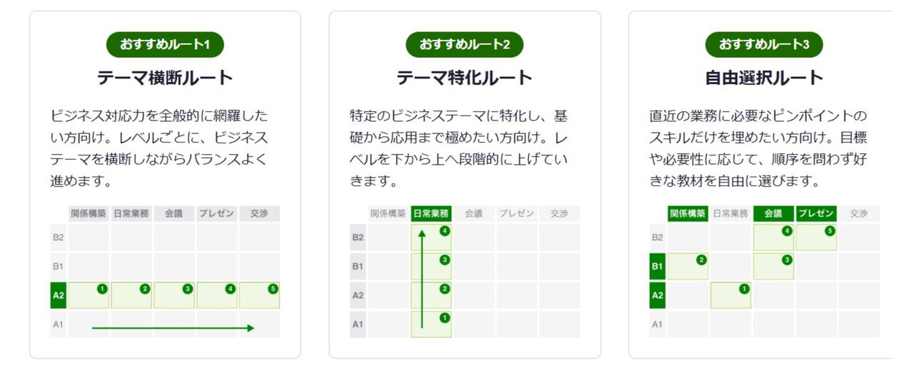 画像: 会議やプレゼン、交渉まで。目的に合わせて学べる