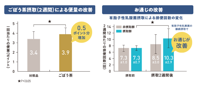 画像4: 眠りと腸に ダブルでアプローチ♡あじかん「ごぼう茶プリ ちょう快眠」で毎日すっきり健康習慣
