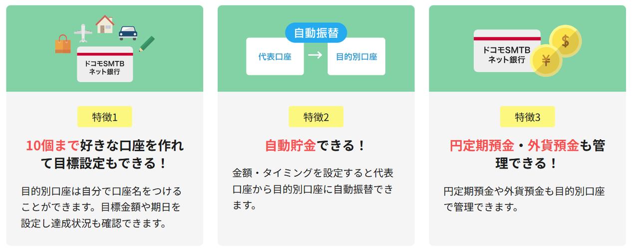 画像: 「目的別口座」なら貯金を目的ごとに分けられる