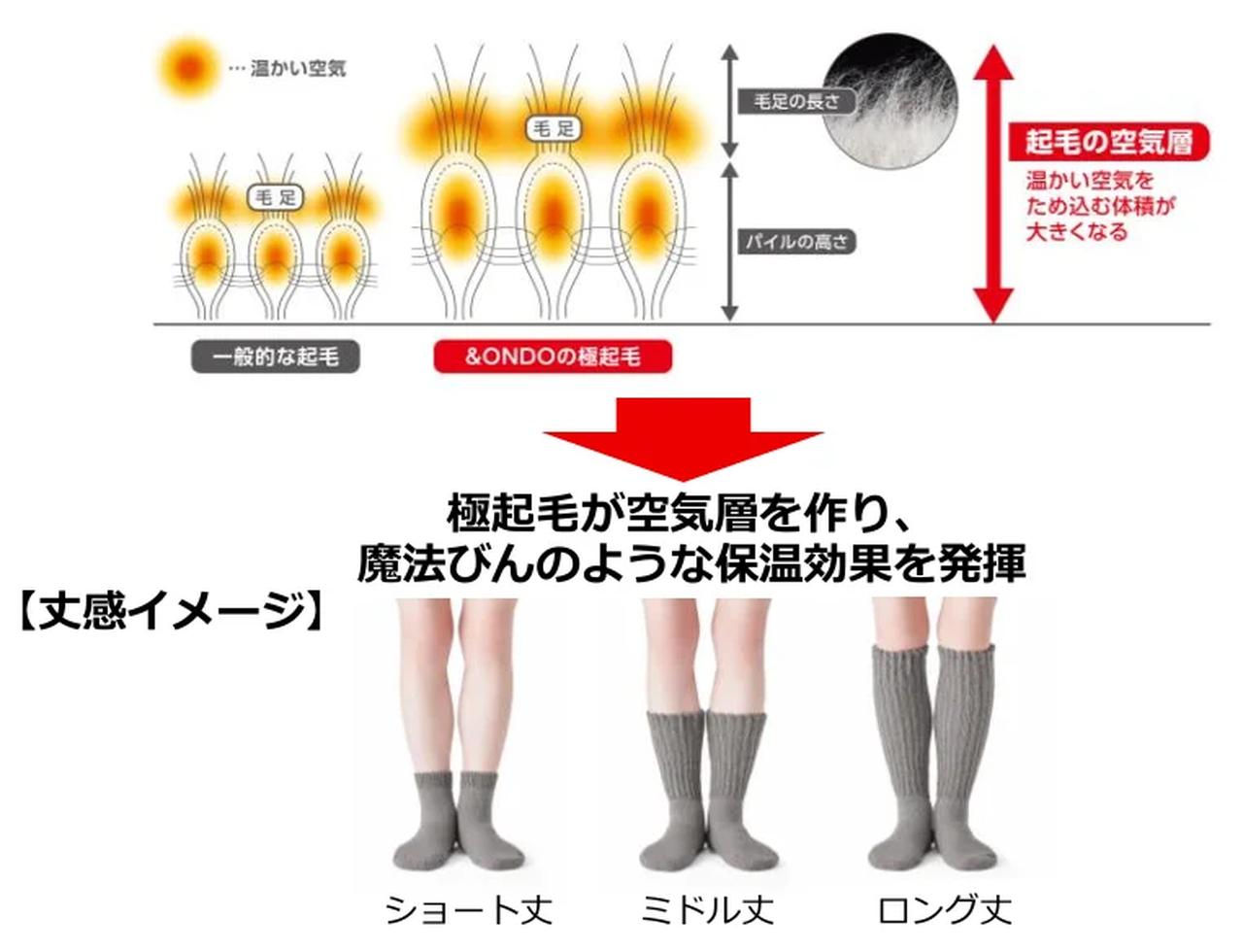 画像: 1. おうち時間の至福ケア「極起毛ルームソックス」