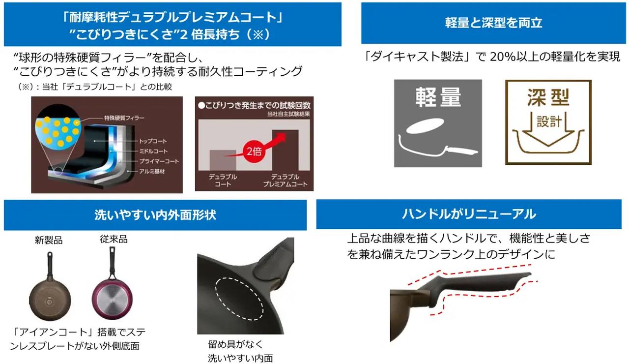 画像4: “こびりつきにくさ2倍”が長持ち！進化系フライパンで毎日の料理をスマートに