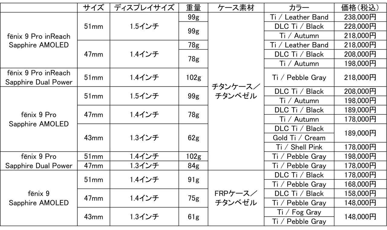 画像2: 日常も冒険も、ひとつの腕時計で完結する「fēnix 9」シリーズの注目ポイント