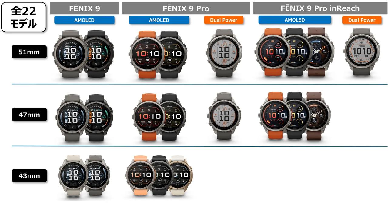 画像1: 日常も冒険も、ひとつの腕時計で完結する「fēnix 9」シリーズの注目ポイント