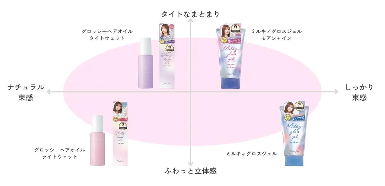 画像2: 香水級の香りと8時間続くツヤ♡Me&Herの新作オイルで垢抜け髪へ