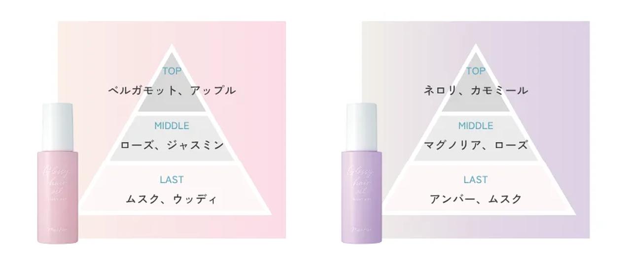 画像: ベルガモットローズの香り(グロッシーヘアオイル ライトウェット) 爽やかに甘く、優雅な余韻が広がるフローラルな香り ローズムスクの香り(グロッシーヘアオイル タイトウェット) 穏やかな温もりで包み込む透明感のあるフローラルな香り