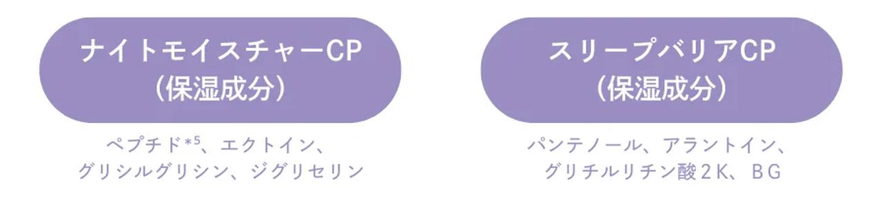 画像: *¹ うるおいをあたえることによる *³ 水添レチノール、グリセリン *⁴ グルタチオン、グリセリン *⁵ 加水分解コラーゲン