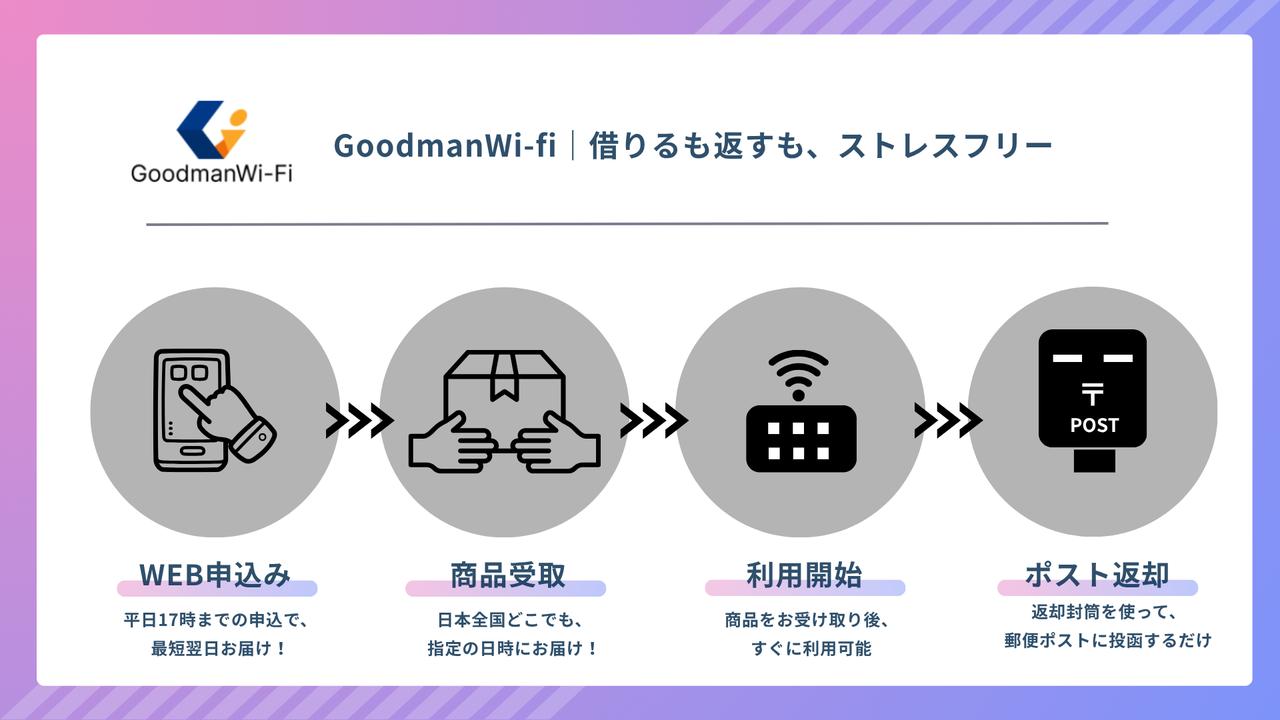 画像: 寮で過ごす時間を快適にする「Goodman Wi-fi」