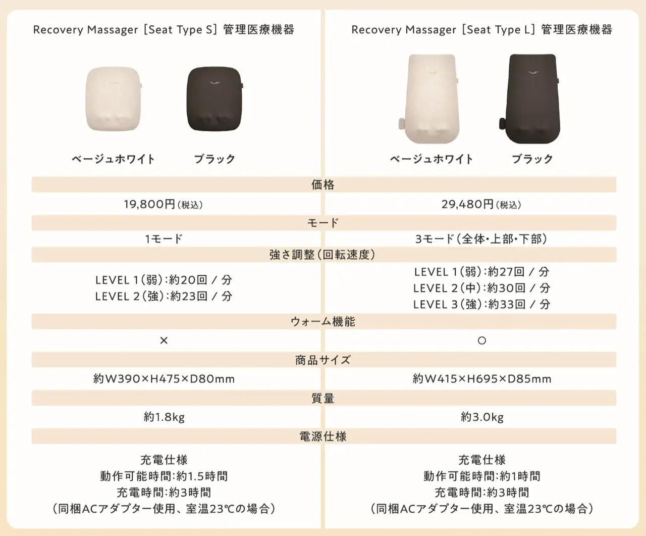 画像3: ライフスタイルで選べる2つのモデル!あなたにピッタリなのはどっち?