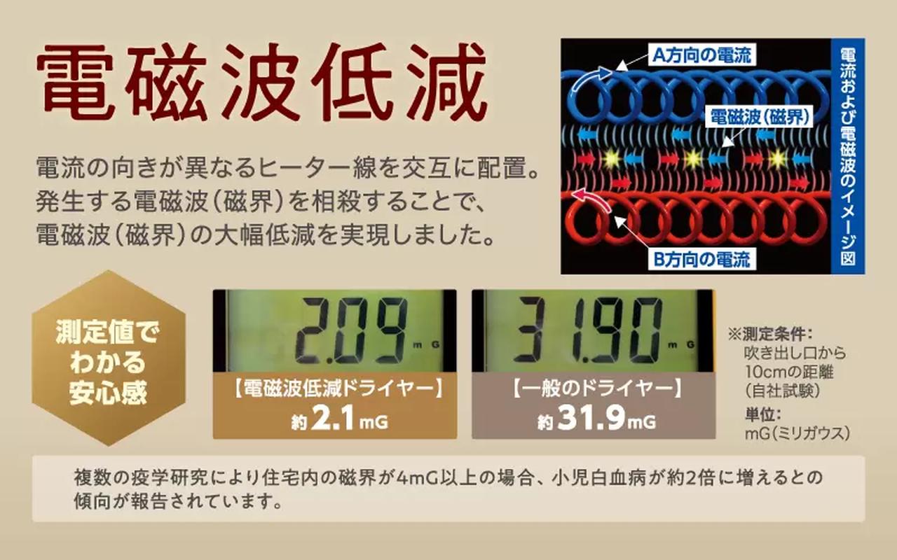 画像1: 電磁波（磁界）を大幅カットで安心