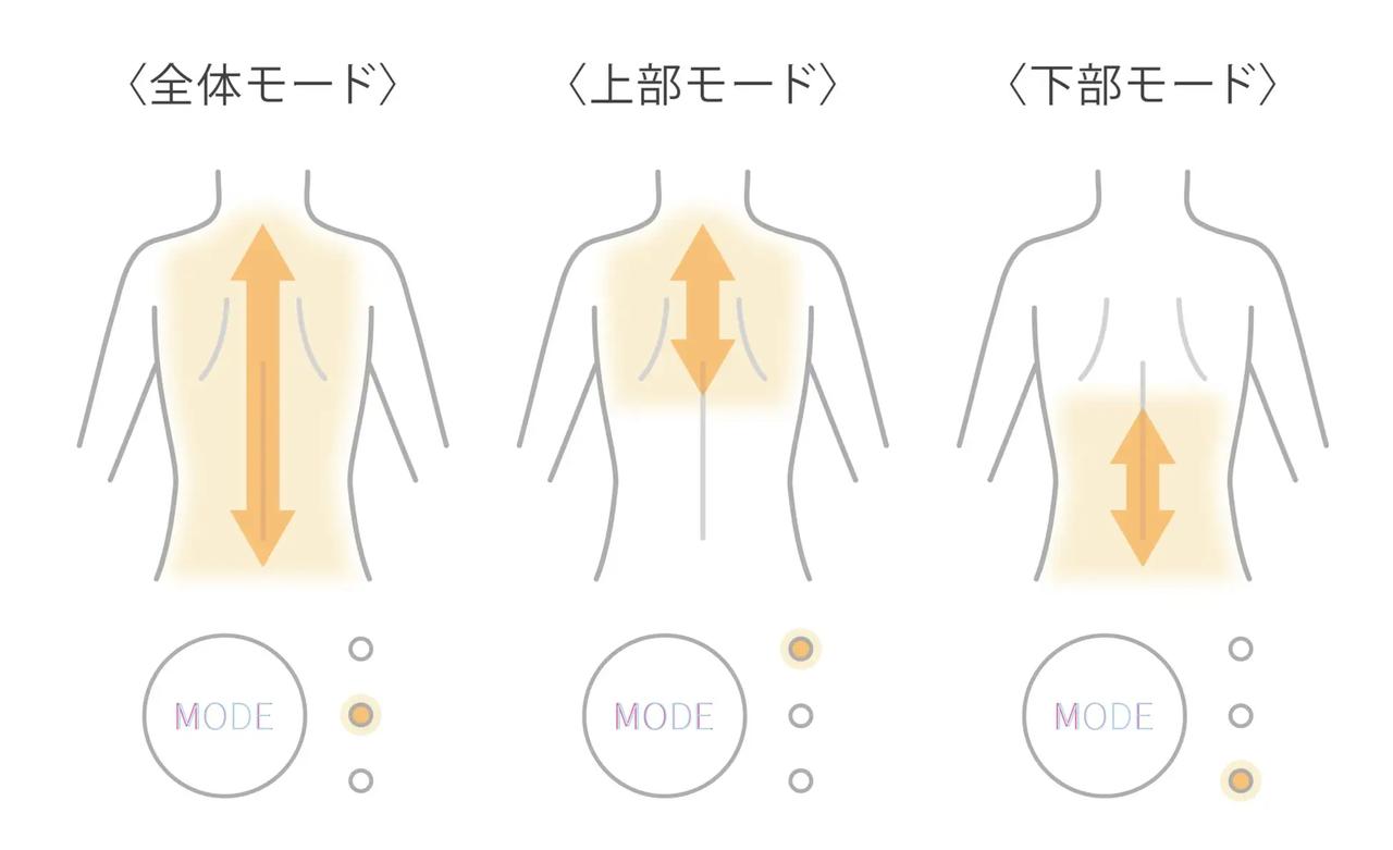 画像8: 座るだけで贅沢セルフケア♡SIXPAD初のリラックス革命マッサージャー
