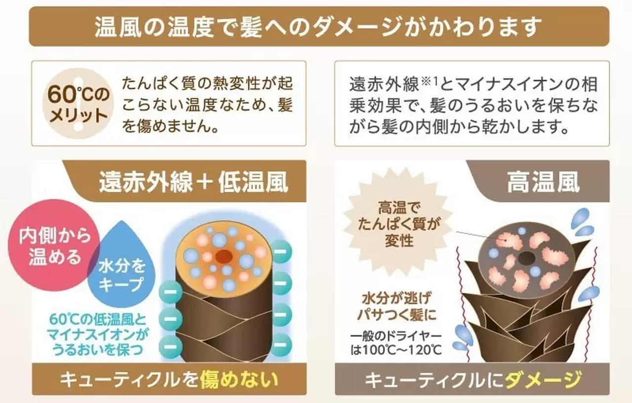 画像1: 約60℃の低温風×遠赤外線でウルツヤ髪へ