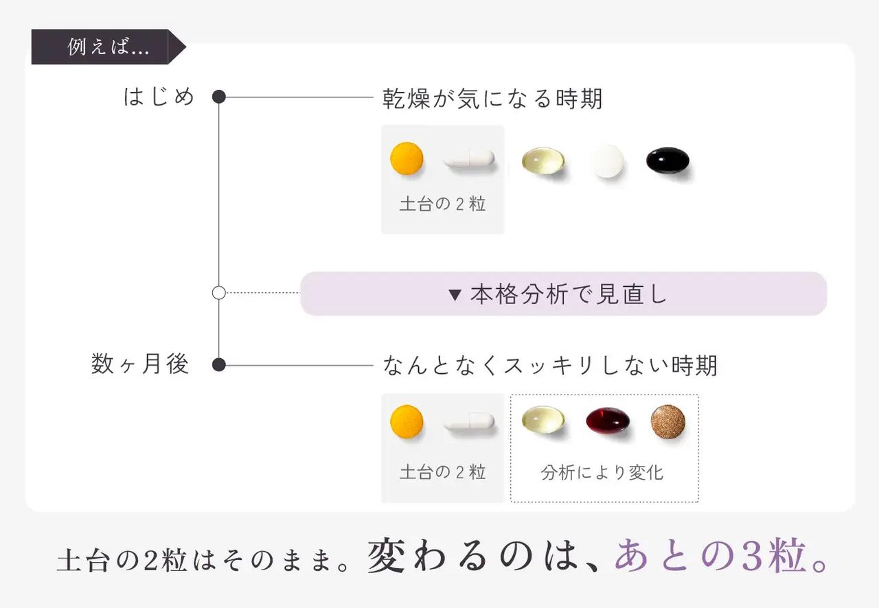 画像: 分析なしで即スタート＆体調に合わせて後からカスタマイズ可能
